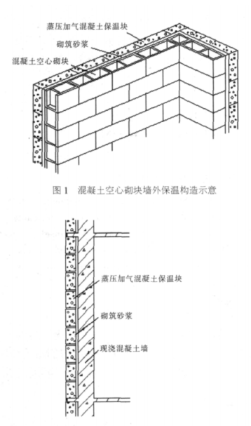鄂州蒸压加气混凝土砌块复合保温外墙性能与构造